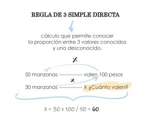Gráfico regla de 3 simple-01.jpg